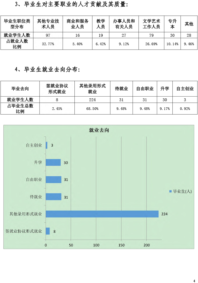beat365在线唯一官网2021届毕业生就业质量年度报告-12.15-6.jpg
