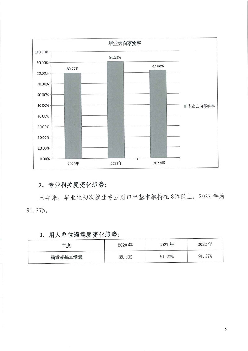 beat365在线唯一官网+2022届毕业生就业质量年度报告-11.jpg