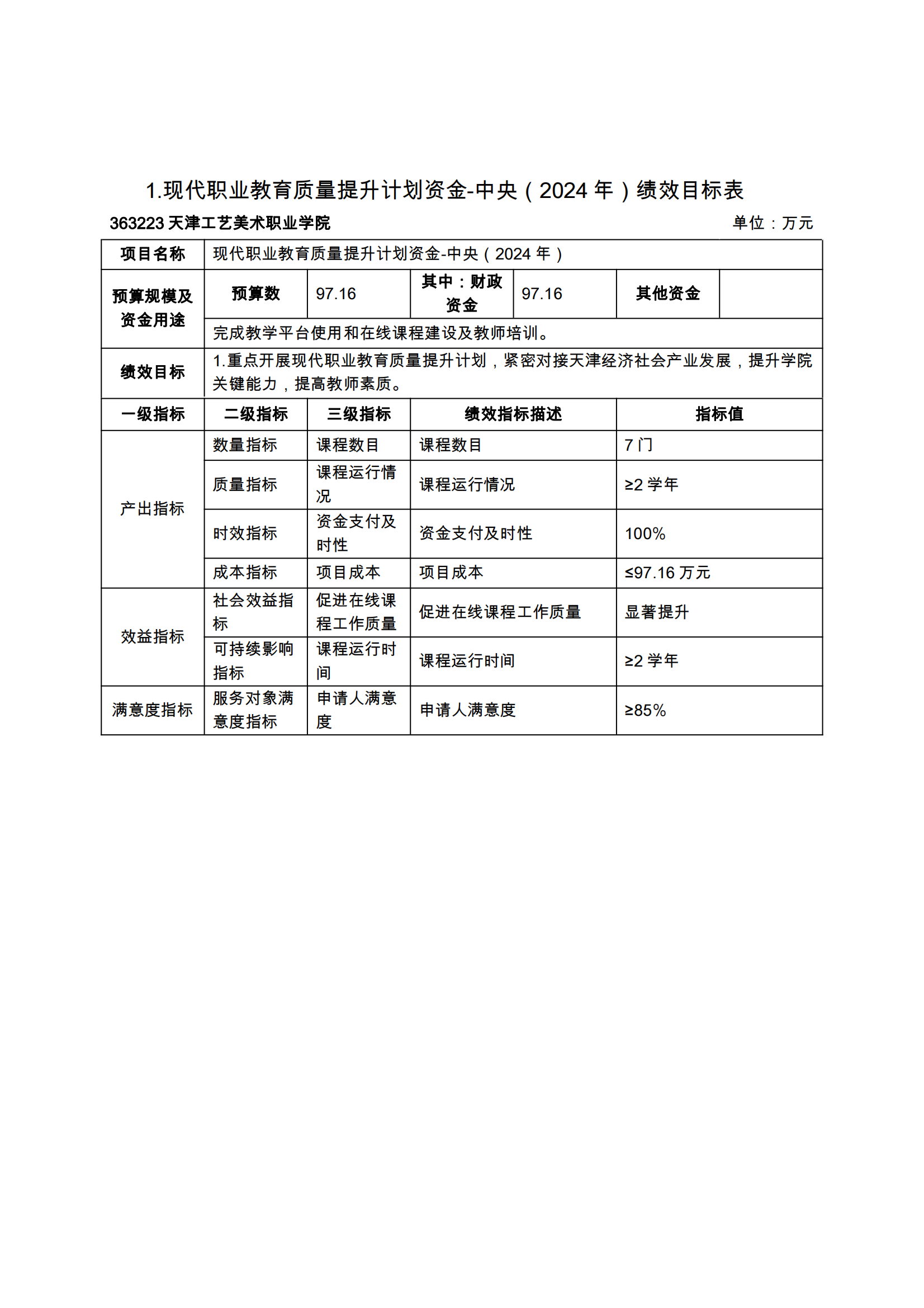 附件12.beat365在线唯一官网2024年项目支出绩效目标表_02.png