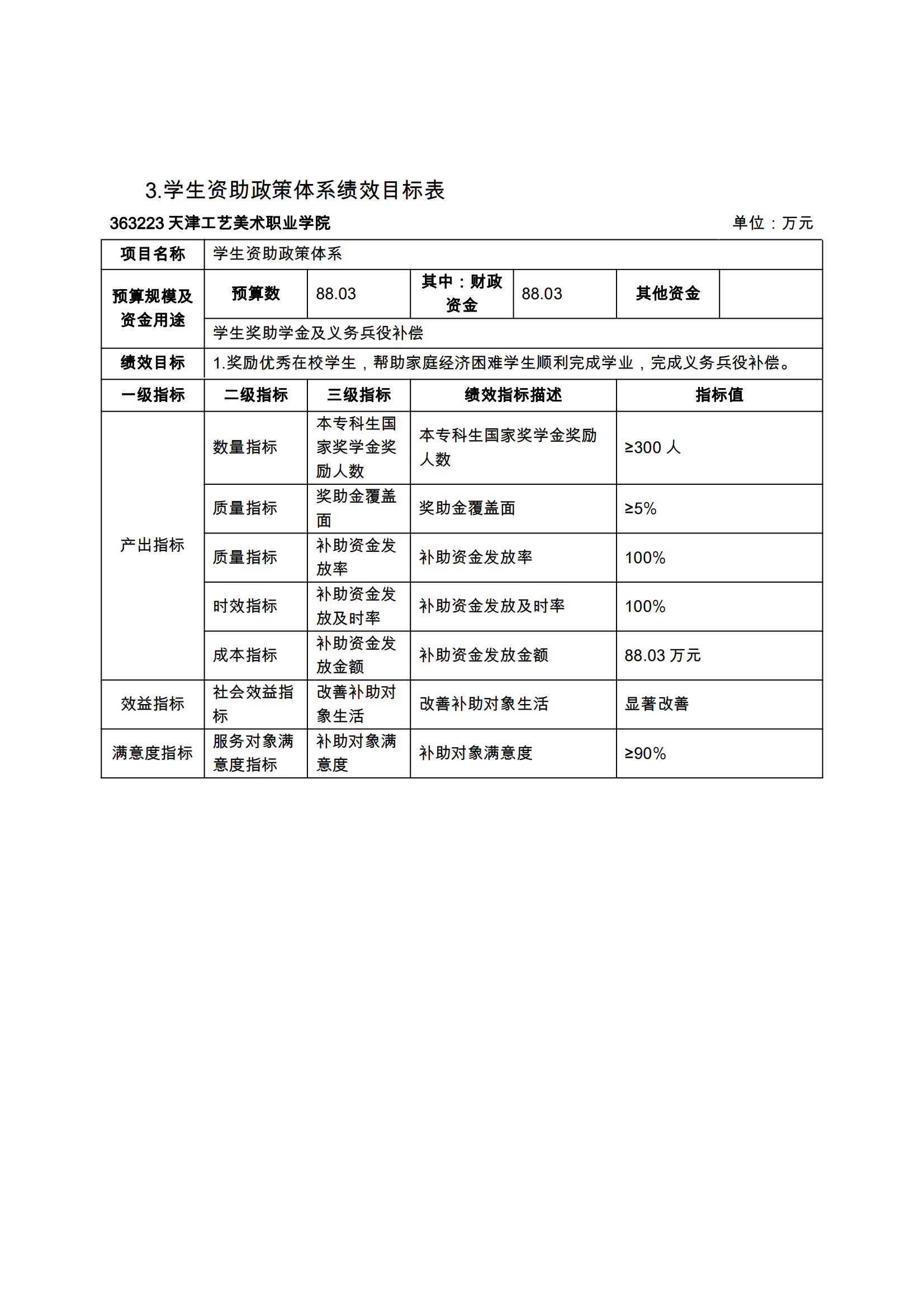 附件12.beat365在线唯一官网2024年项目支出绩效目标表_04.png