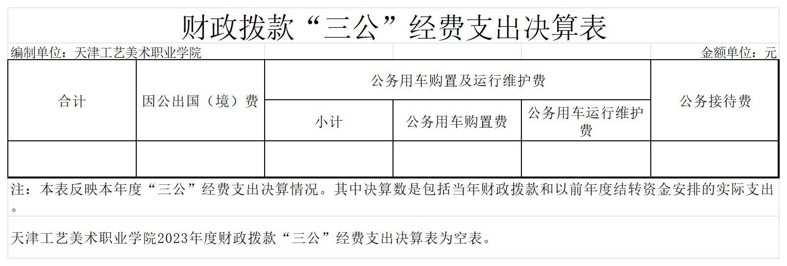 11.beat365在线唯一官网2023年度财政拨款“三公”经费支出决算表_财政拨款“三公”经费支出决算表.jpg