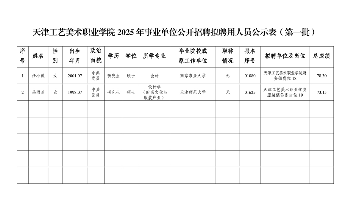 beat365在线唯一官网2025年事业单位公开招聘拟聘用人员公示表（第一批）.jpg