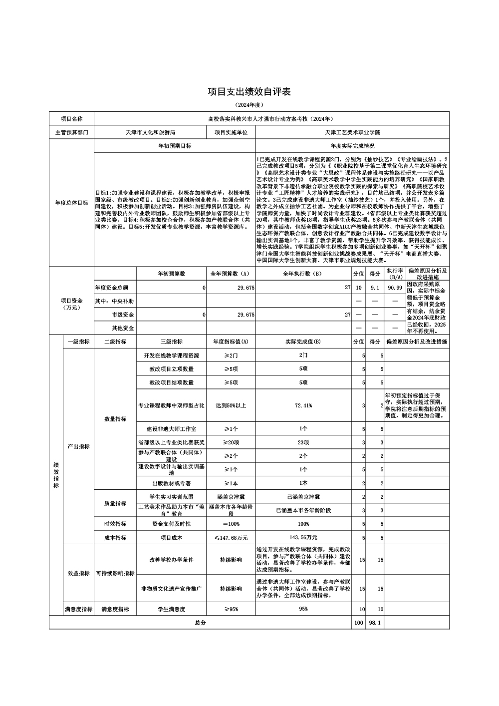 02beat365在线唯一官网2024年高校落实科教兴市人才强市行动方案考核（2024年）项目绩效自评表.jpg