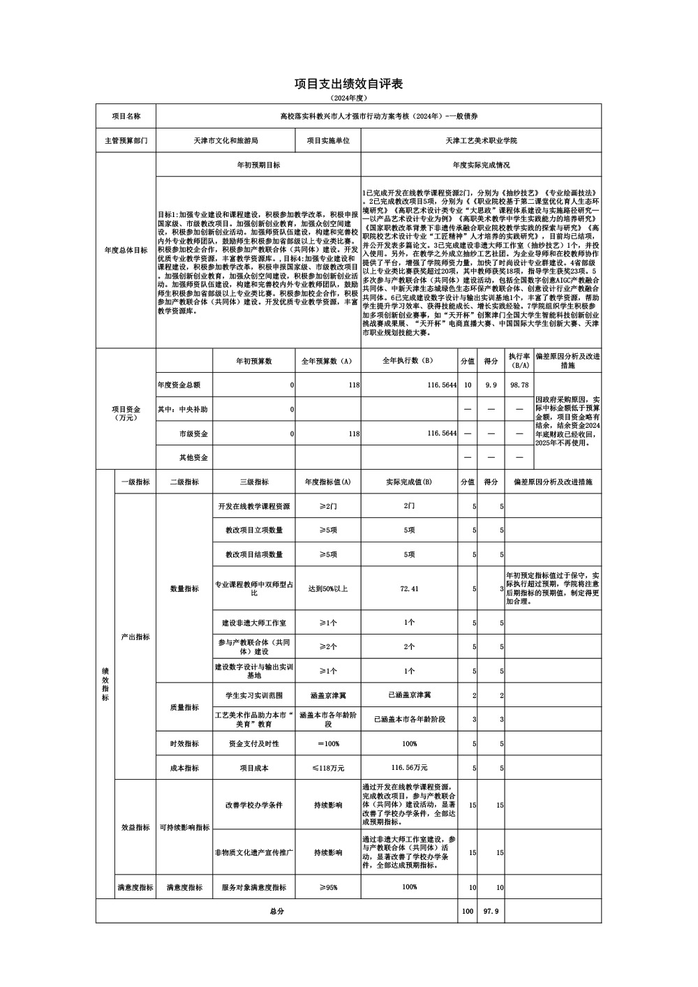 03beat365在线唯一官网2024年高校落实科教兴市人才强市行动方案考核（2024年）-一般债券项目绩效自评表.jpg