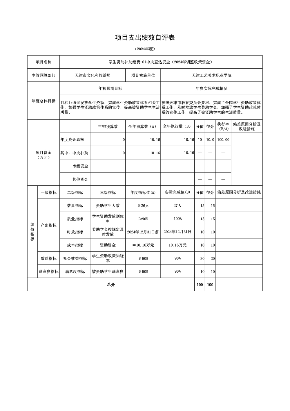 05beat365在线唯一官网2024年学生资助补助经费-01中央直达资金（2024年调整政策资金）项目绩效自评表.jpg