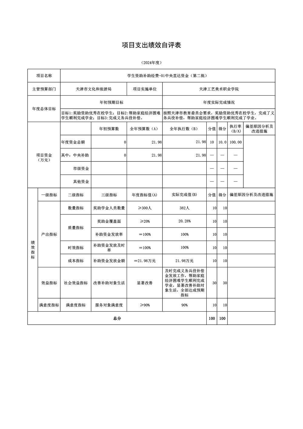 06beat365在线唯一官网2024年学生资助补助经费-01中央直达资金（第二批）项目绩效自评表.jpg